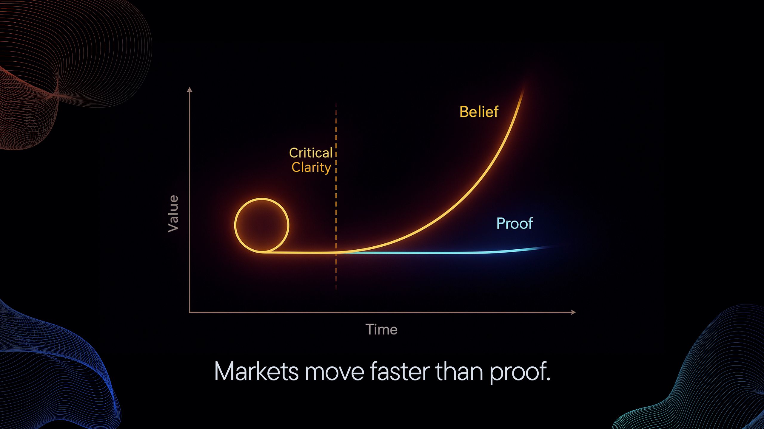 Markets move faster than proof.