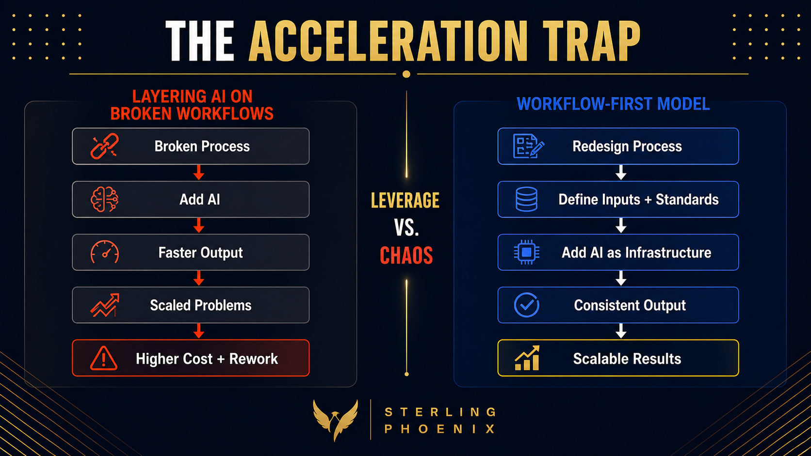 the Acceleration Trap