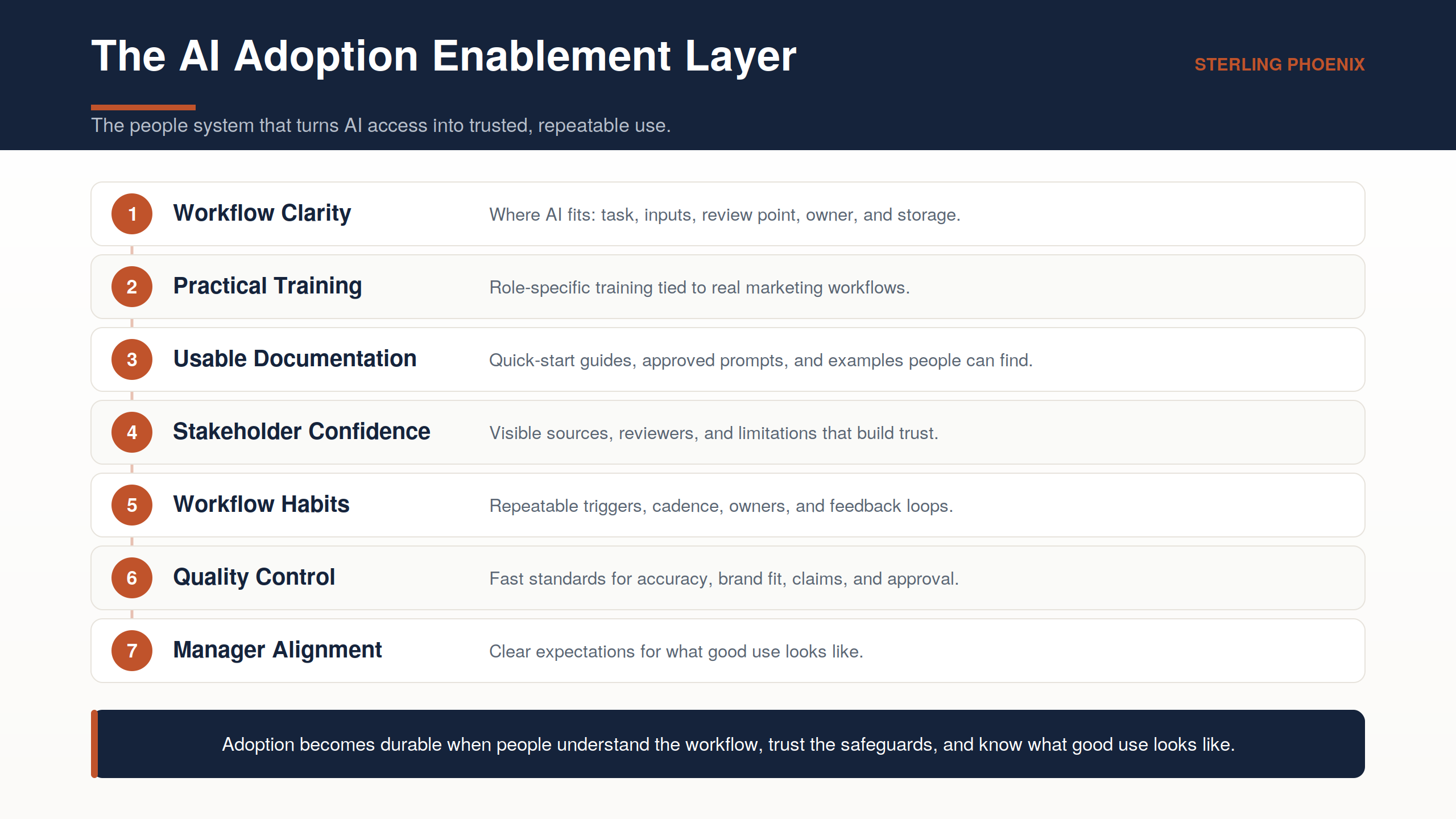 The AI Adoption Enablement Layer