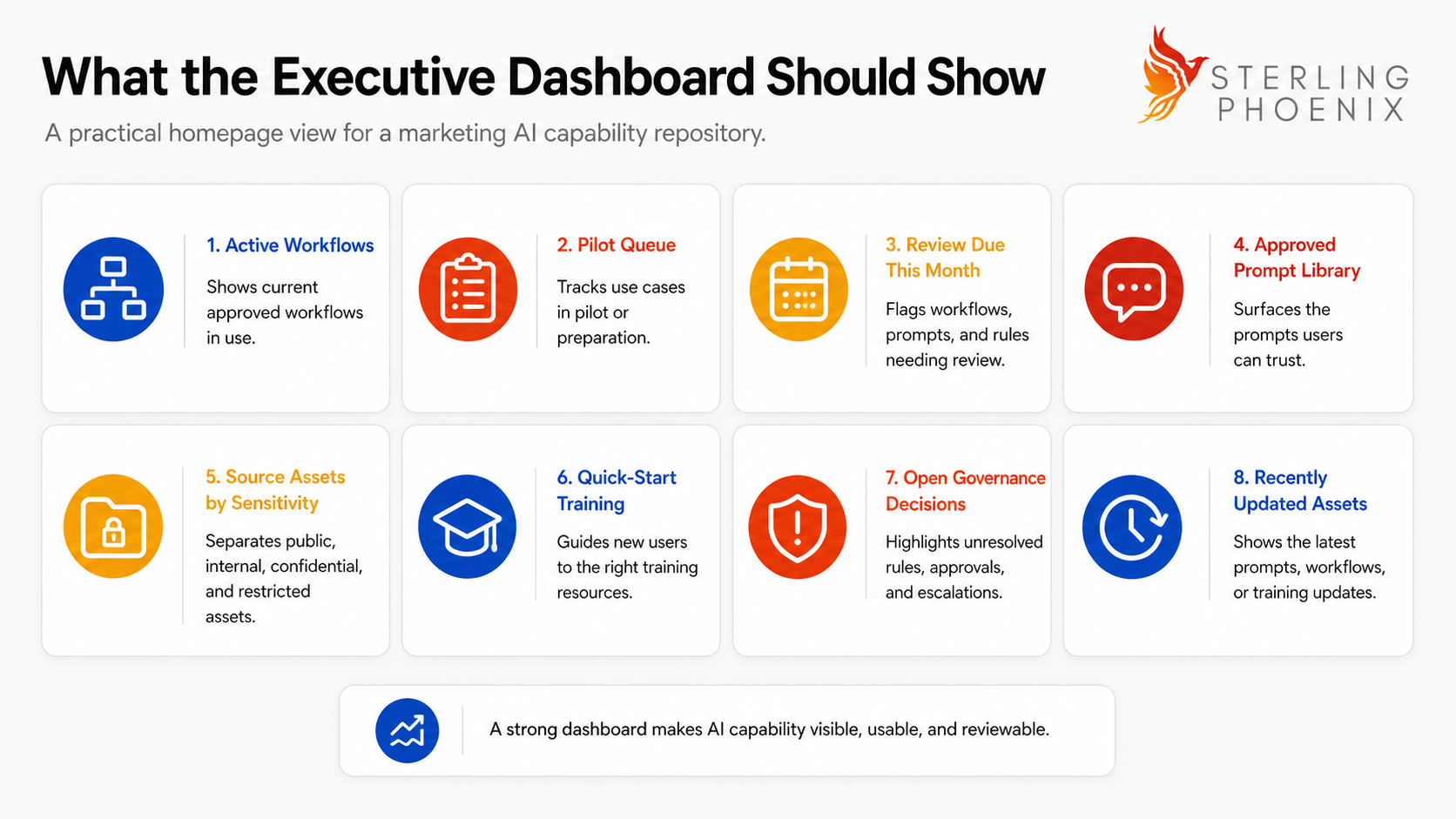 What the executive dashboard should show