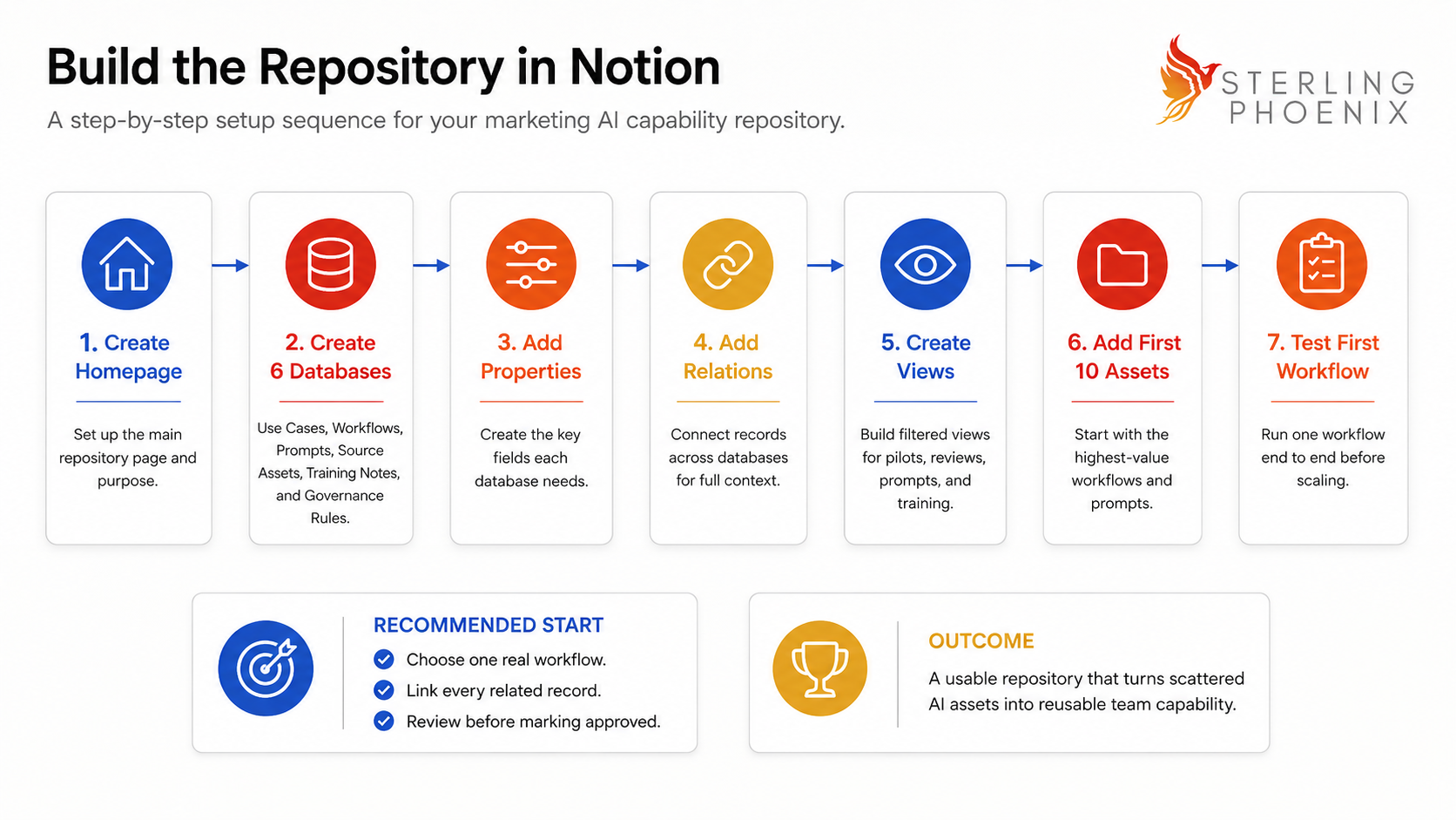 Build the repository in Notion