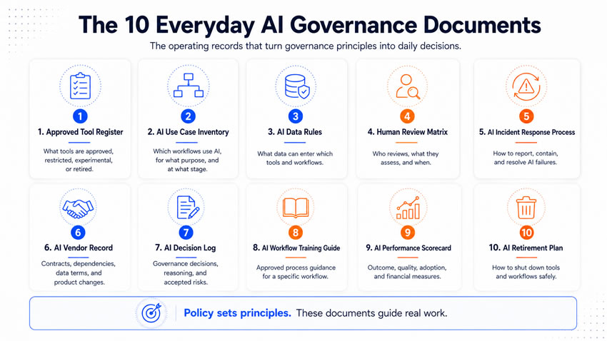 10 everyday AI governance documents