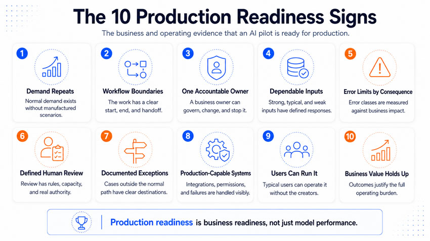 10 production readiness signs