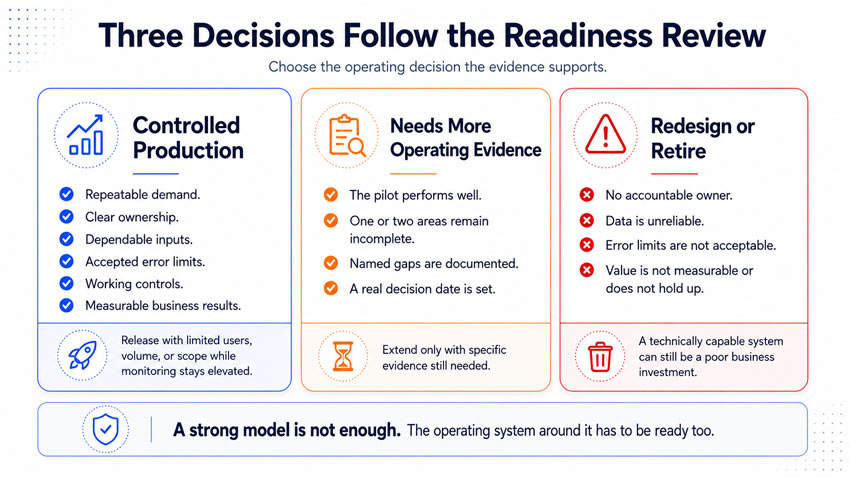 3 decisions follow the readiness review