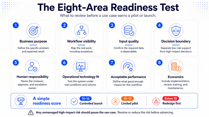 8-area readiness test