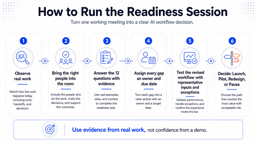Running the Workflow AI Readiness session