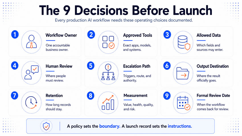 Nine Decisions Every Artificial Intelligence Workflow Needs Before Launch