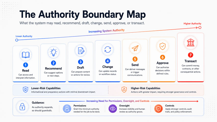 authority boundary map