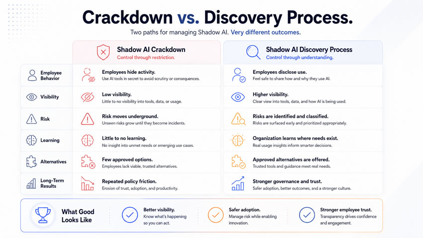 crackdown vs discovery process