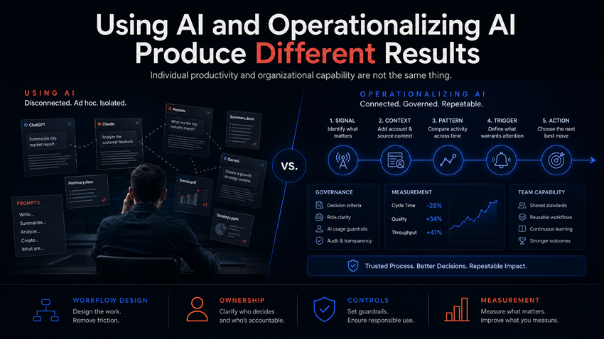 Using AI and Operationalizing AI Produce Different Results