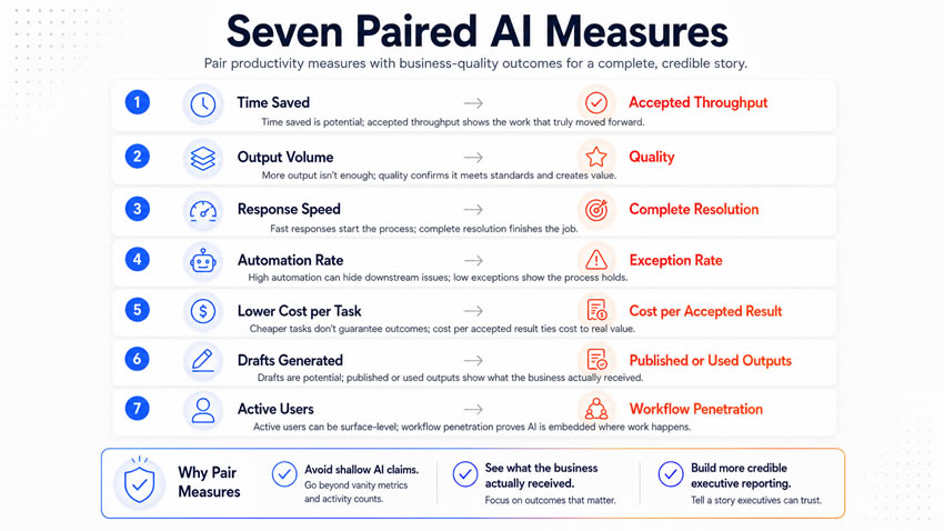 Seven paired AI measures