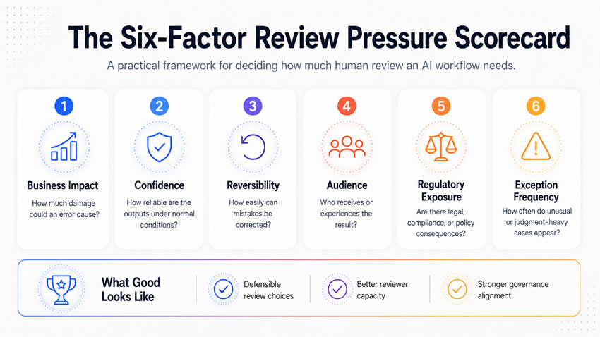 Review Pressure Score