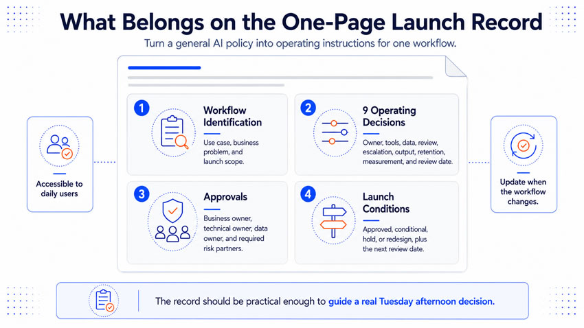 what belongs on the one page launch record